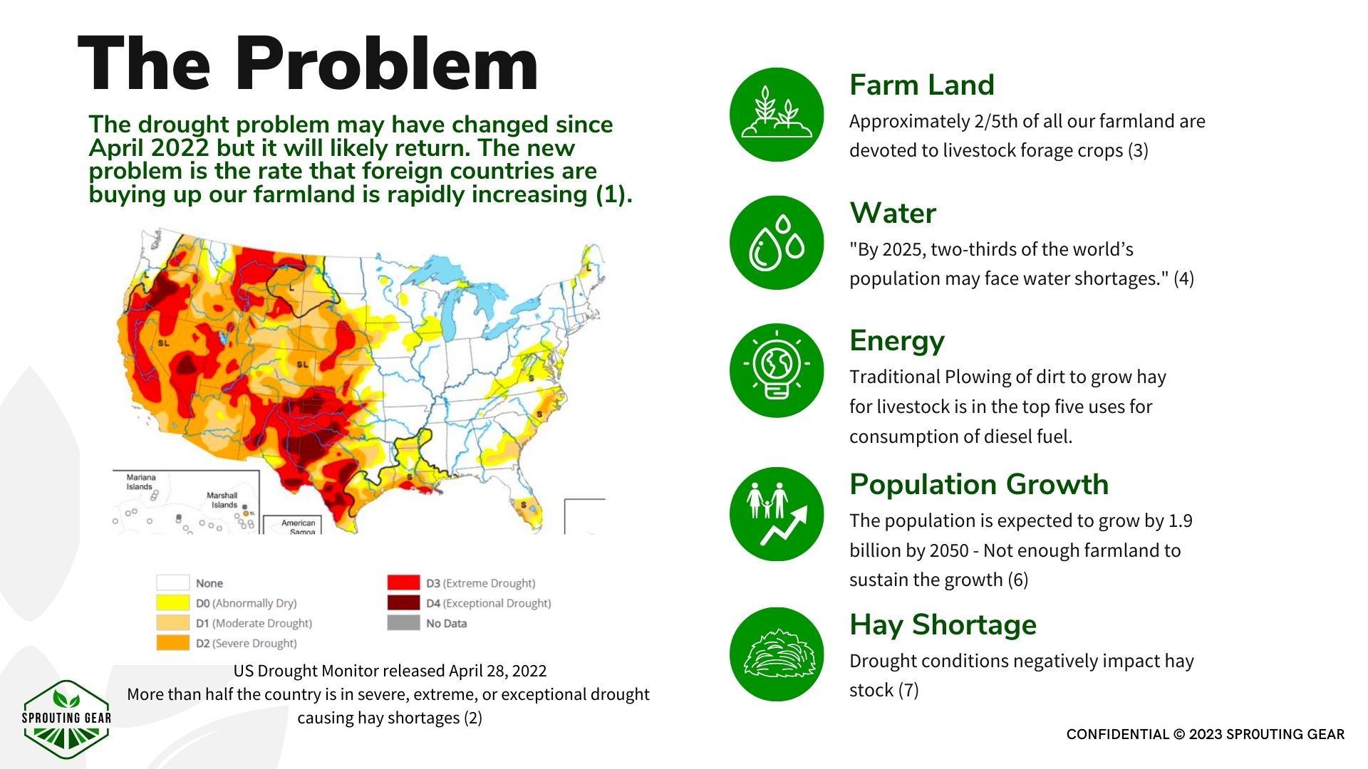 problem Sprouting Gear is solving