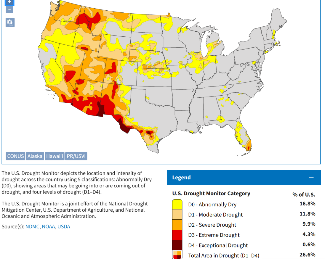 The U.S. Drought Monitor chart
