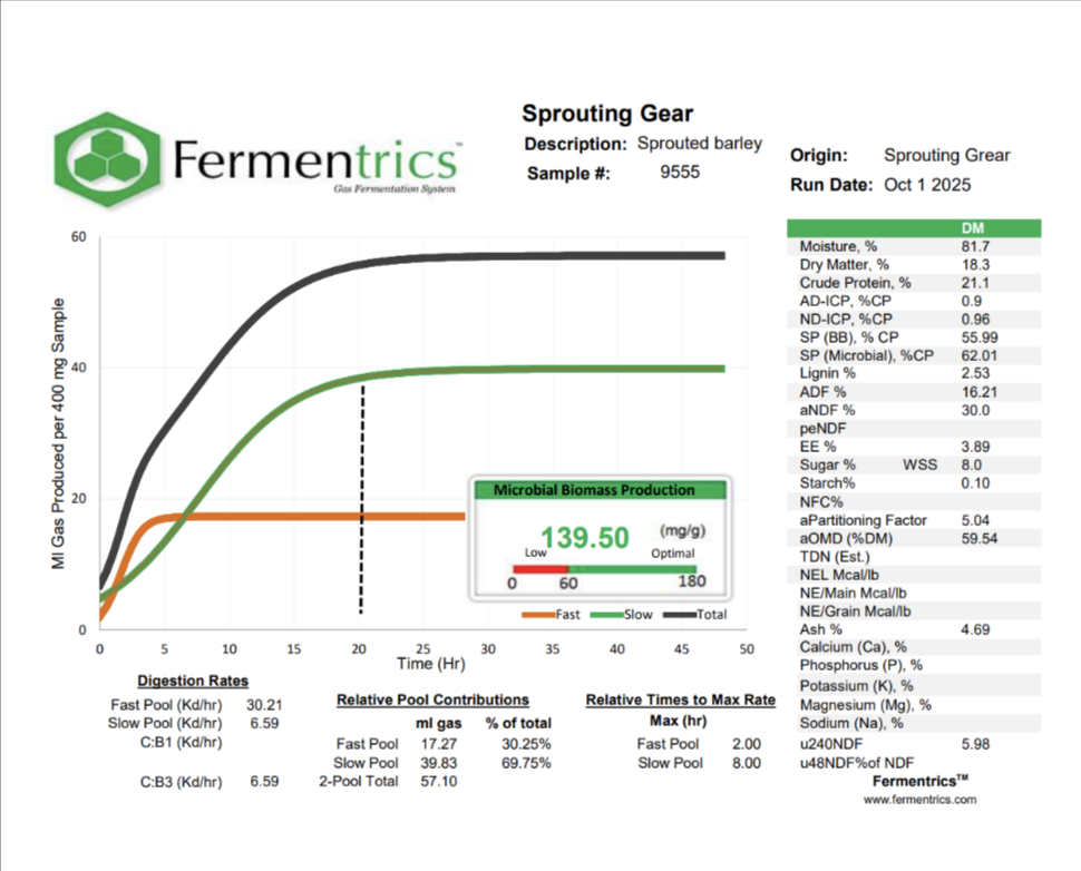 Fermentrics